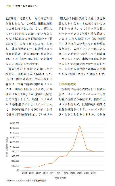 ECOINOMICS(イーコインノミクス)~アンティークコイン市場 ECOINOMICS(イーコインノミクス)~アンティークコイン市場